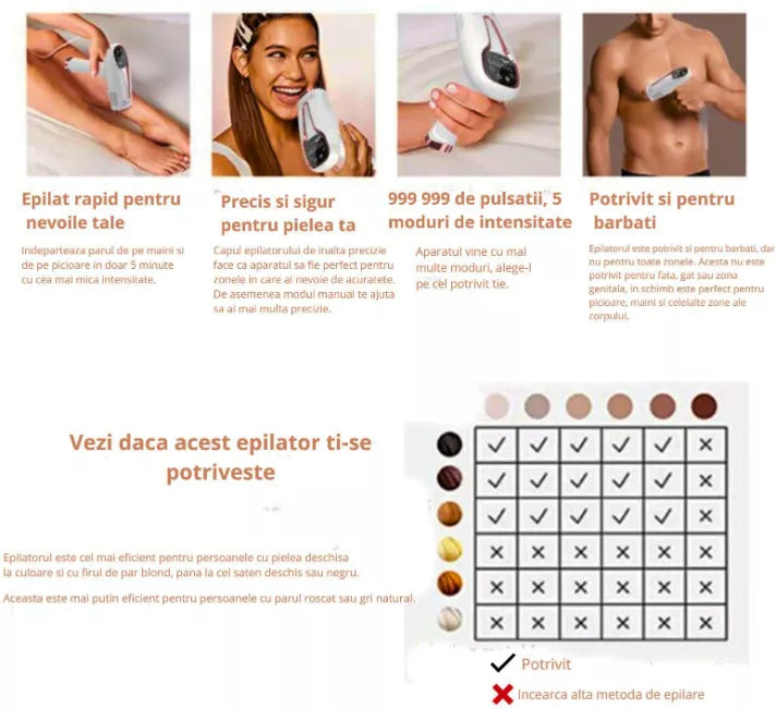 Epilator cu LASER 2.0